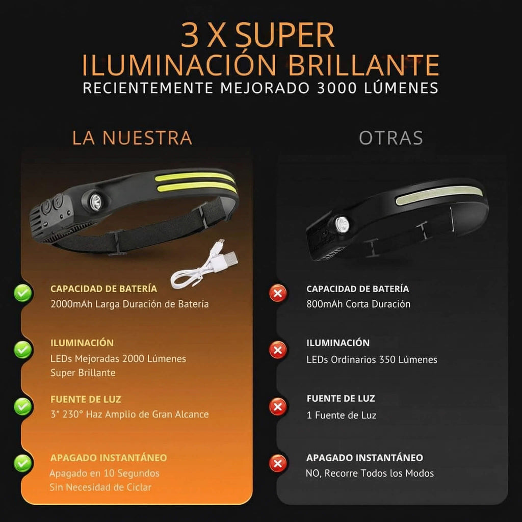 Headlamp Sensor 360°