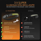 Headlamp Sensor 360°