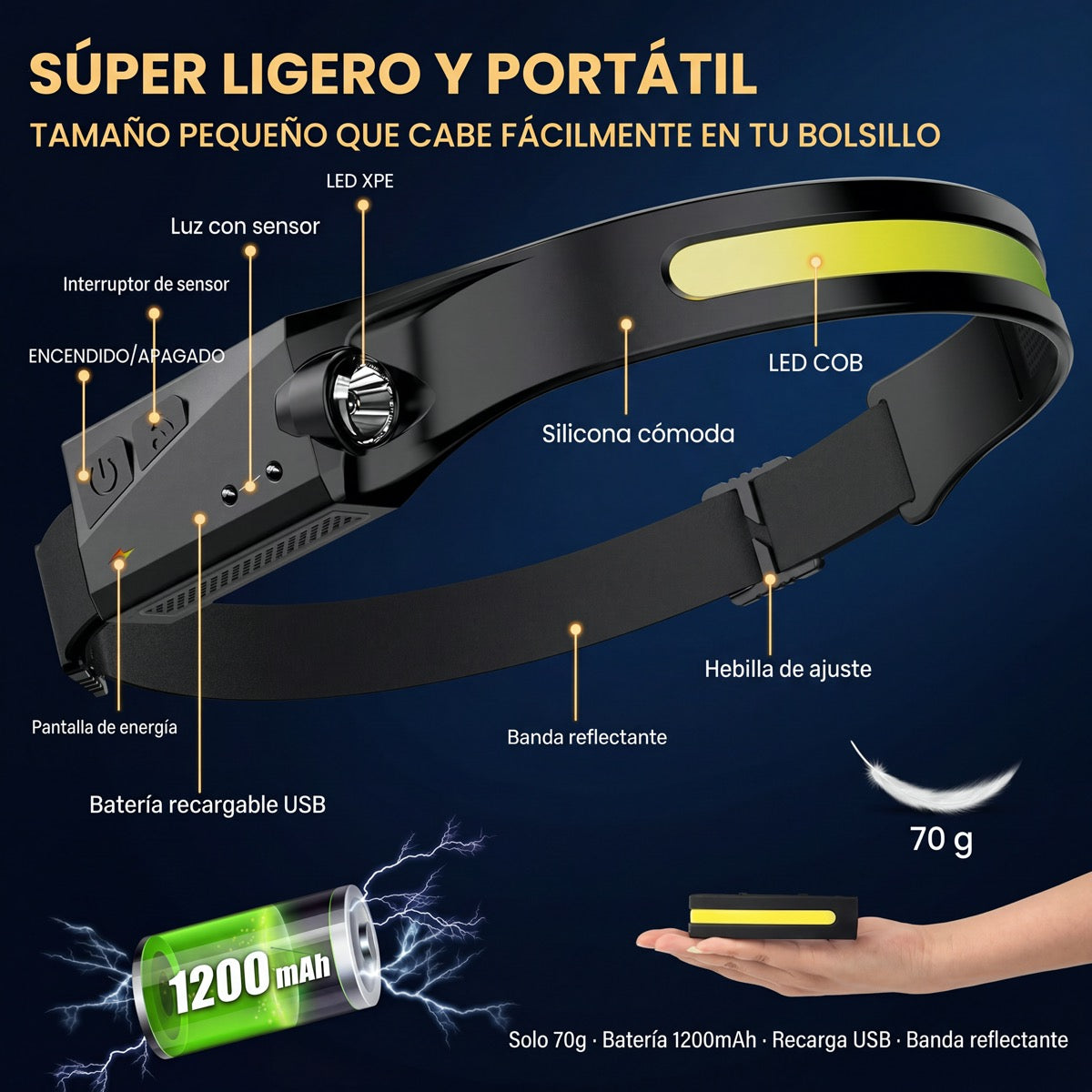 Headlamp Sensor 360°