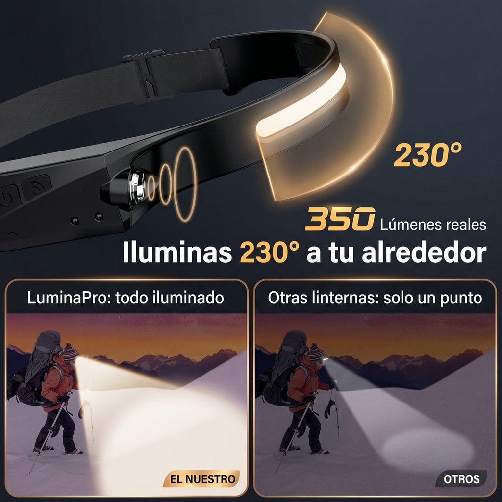 Headlamp Sensor 360°